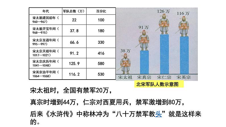 人民版高中历史选修一4.1积贫积弱的北宋 课件PPT04