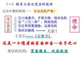 人民版高中历史选修一4.2王安石变法 课件PPT