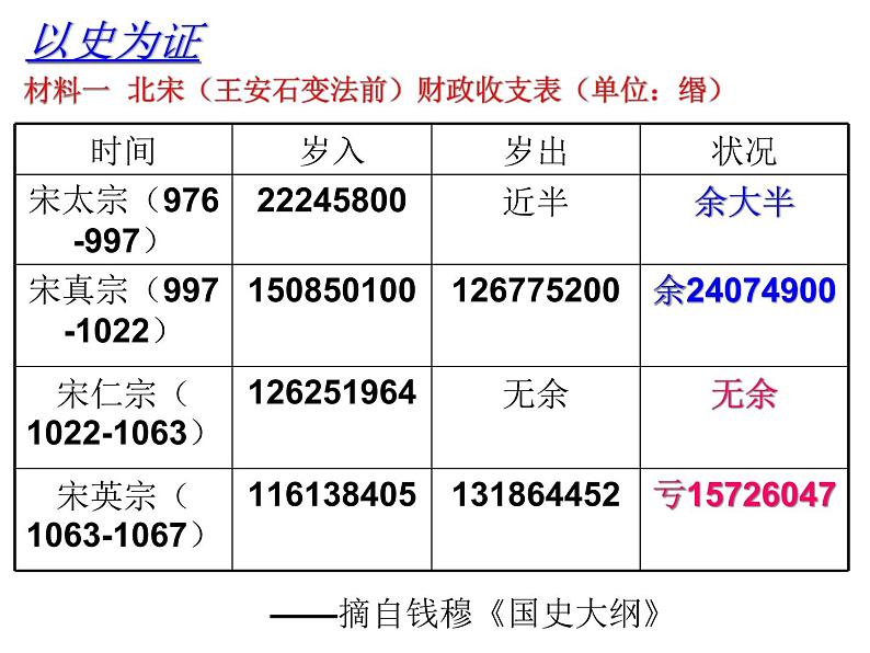 人民版高中历史选修一4.2王安石变法 课件PPT08