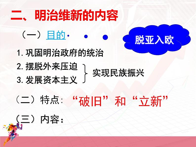 高中历史选修一 人民版8.2明治维新的举措课件PPT第6页