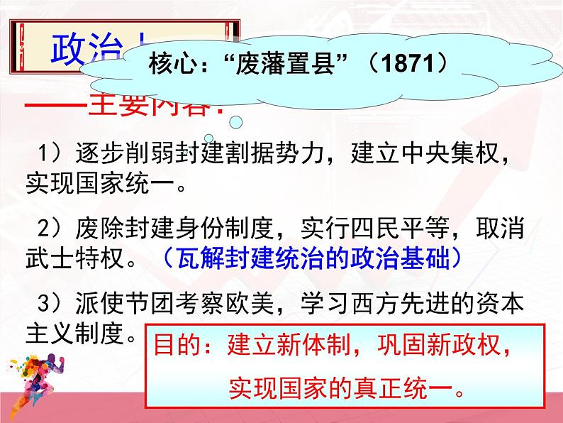 高中历史选修一 人民版8.2明治维新的举措课件PPT第8页