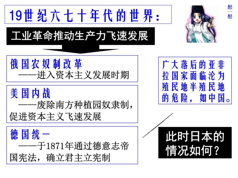 人民版高中历史选修一8.1走向崩溃的幕府政权 课件PPT02