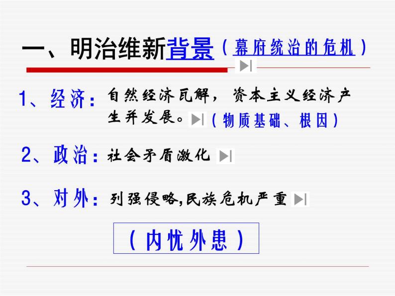 人民版高中历史选修一8.1走向崩溃的幕府政权 课件PPT04