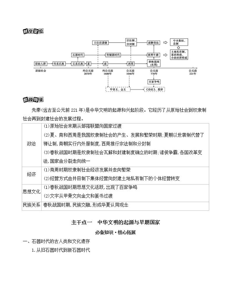 第1讲　早期中华文明与春秋战国时期的政治、社会及思想变动学案第2页