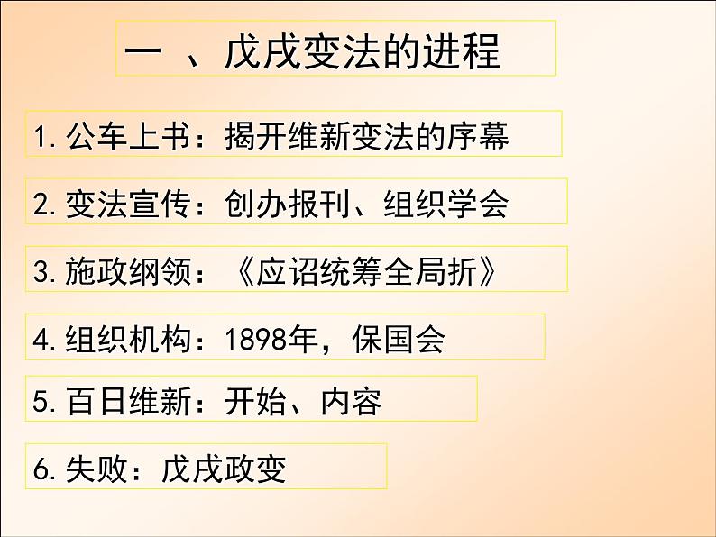 人民版历史选修1专题九9.2百日维新课件PPT第4页