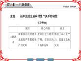 人民版历史必修2专题三3.4总结中国社会主义建设道路的探索总结 课件PPT
