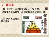 人民版高中历史选修一2.1“治世不一道，便国不必法古” 课件PPT