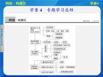 2020-2021学年专题七 苏联社会主义建设的经济与教训综合与测试说课ppt课件