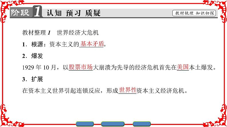 人民版历史必修2专题六6.1自由放任的美国 课件PPT03