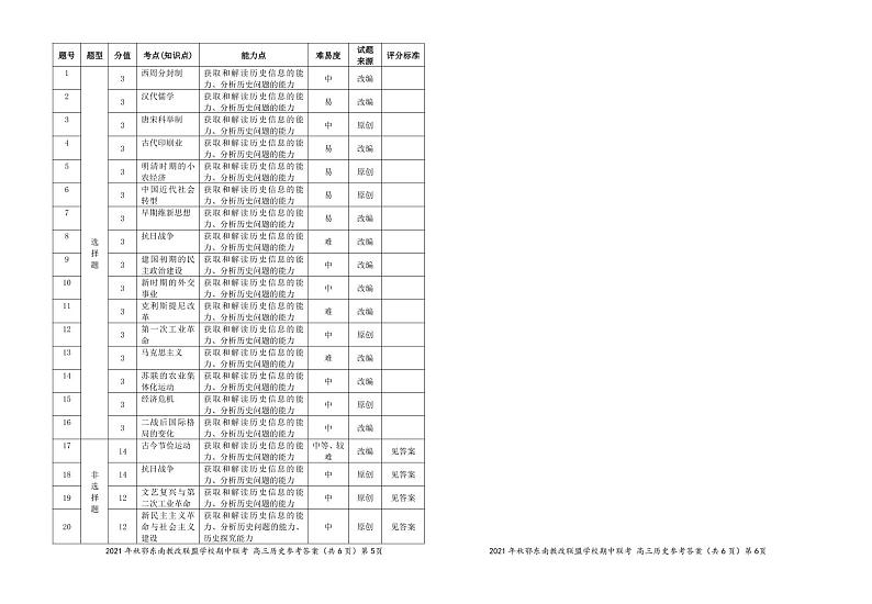 高三历史参考答案2021 11第3页