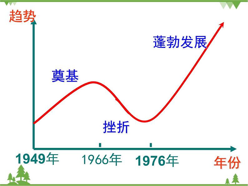 人民版高中历史必修三专题五5.2人民教育事业的发展课件第3页