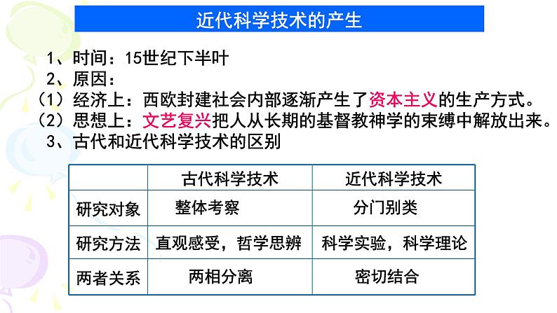 人民版高中历史历史必修3 专题七7.1近代物理学的奠基人和革命者 课件第2页