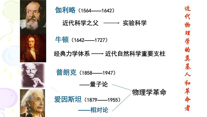 人民版高中历史历史必修3 专题七7.1近代物理学的奠基人和革命者 课件第4页