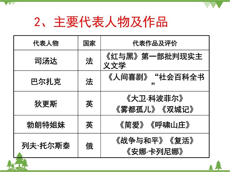 人民版高中历史必修三8.2《碰撞与冲突》课件PPT04