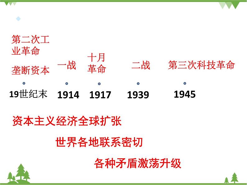 人民版高中历史必修三8.3 打破隔离的坚冰 课件PPT03