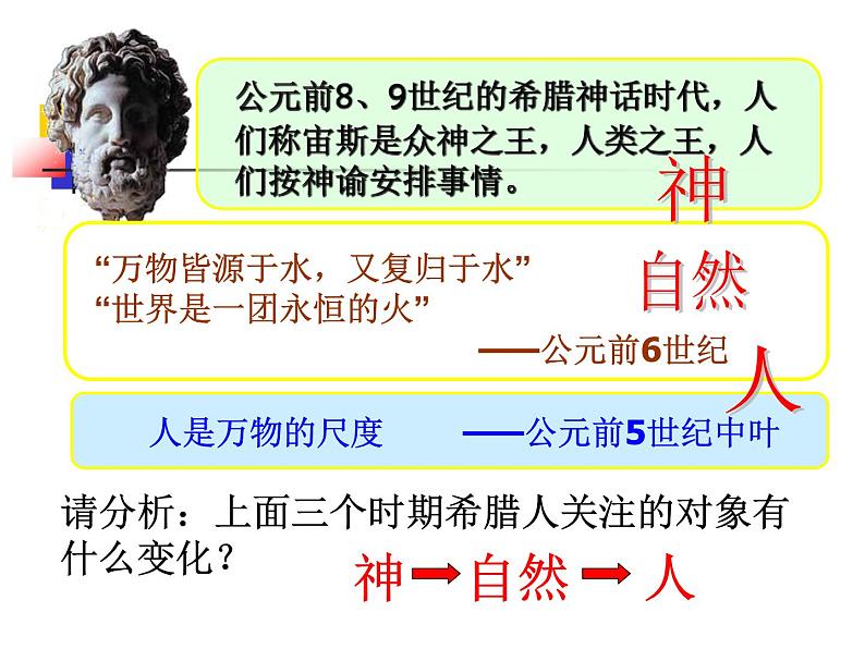 人民版高中历史必修三6.1 蒙昧中的觉醒 课件PPT06