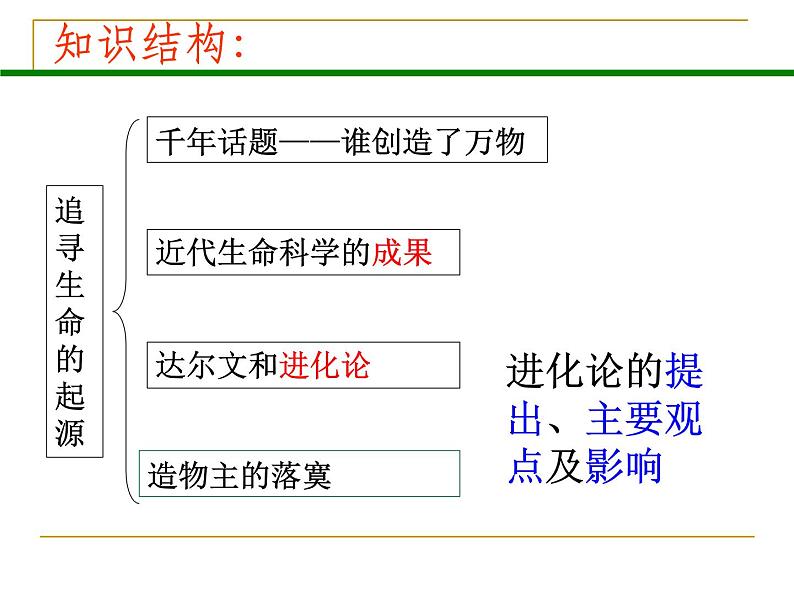 人民版高中历史必修三7.2追寻生命的起源 课件PPT02