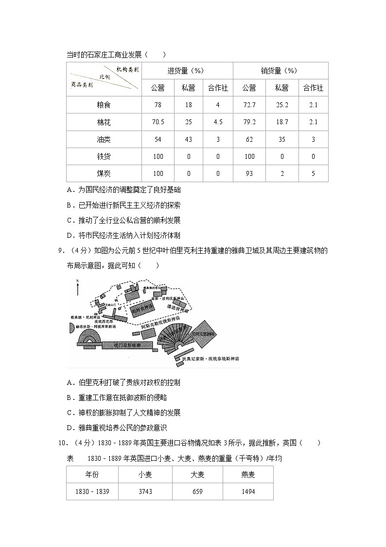 2019年河北省石家庄市高考历史一模试卷03