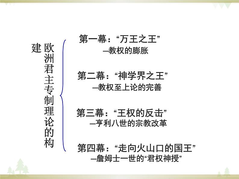 人民版高中历史选修二1.1欧洲君主专制理论的构建 课件第5页