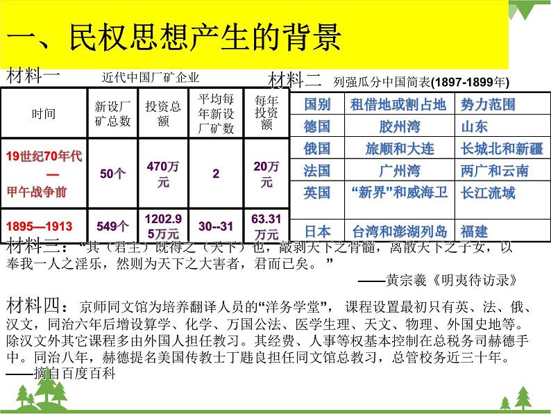 人民版高中历史选修二1.3近代中国对民主的理论探索 课件第4页