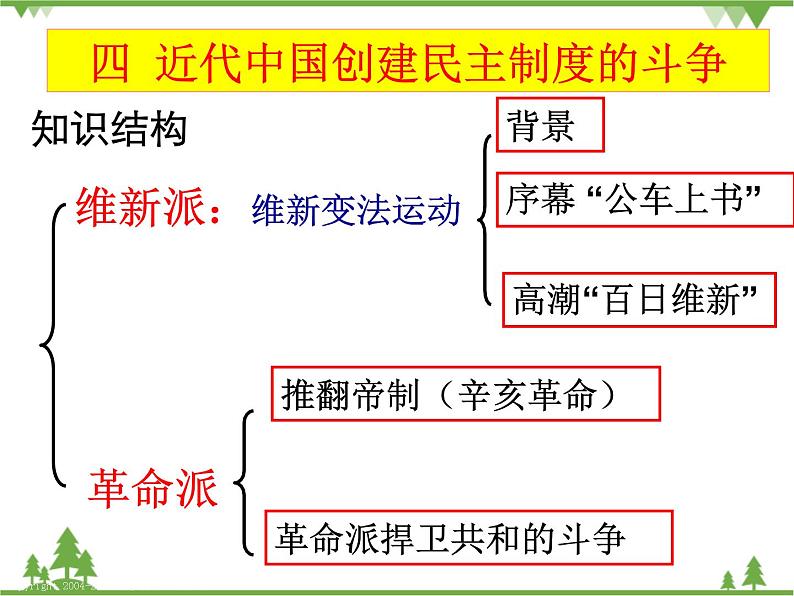 人民版高中历史选修二2.4近代中国创建民主制度的斗争课件PPT第4页