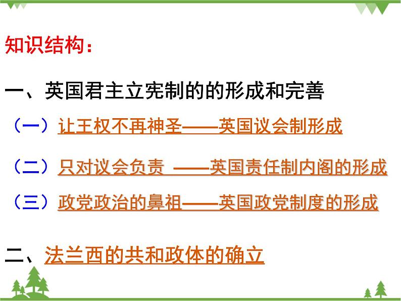 人民版高中历史选修二2.2实现民主的政治构建 课件PPT02