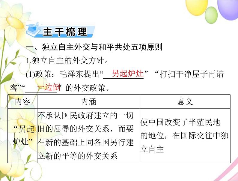 高考历史总复习必修Ⅰ政治文明历程第七单元复杂多样的当代世界第14讲中华人民共和国的外交课件02