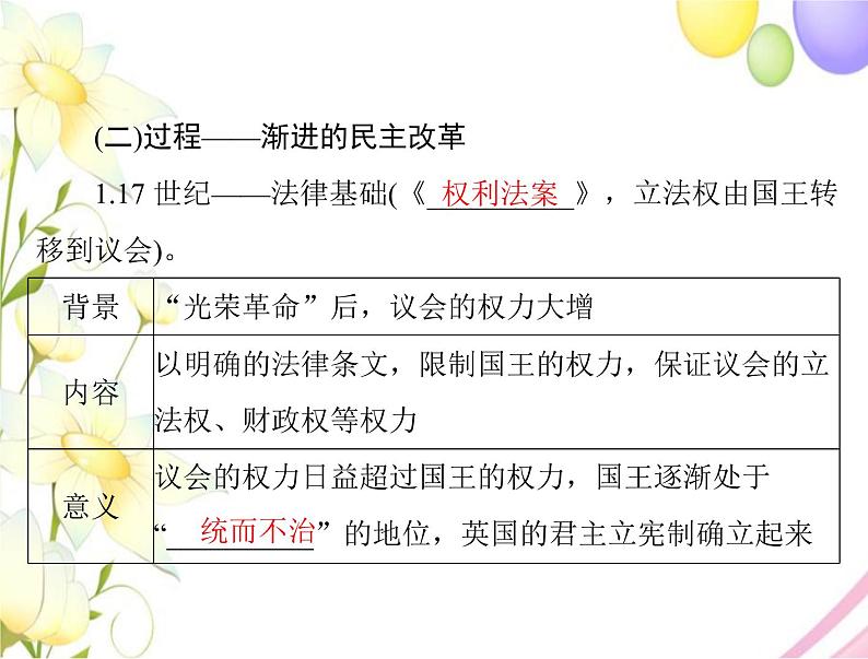 高考历史总复习必修Ⅰ政治文明历程第三单元近代西方资本主义政体的建立第5讲英国的制度创新与北美大陆上的新体制课件07