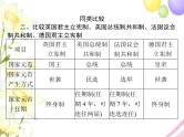 高考历史总复习必修Ⅰ政治文明历程第三单元近代西方资本主义政体的建立单元知识整合课件
