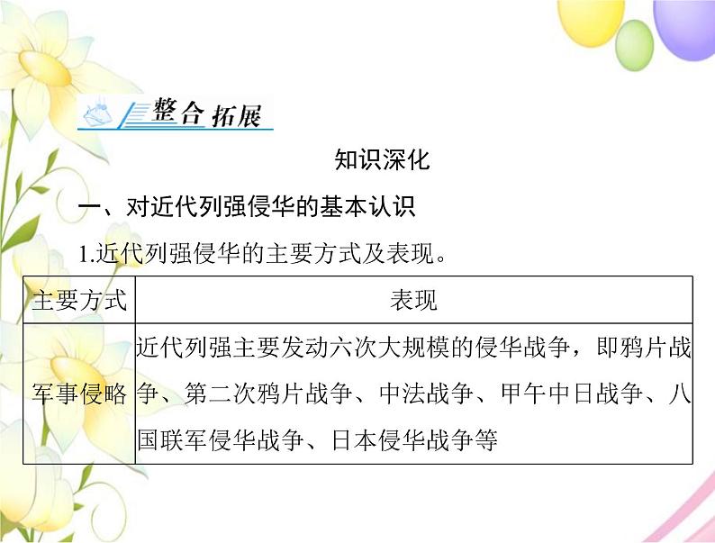 高考历史总复习必修Ⅰ政治文明历程第四单元内忧外患与中华民族的奋起单元知识整合课件第2页