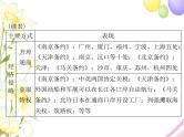 高考历史总复习必修Ⅰ政治文明历程第四单元内忧外患与中华民族的奋起单元知识整合课件