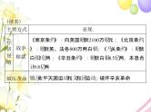 高考历史总复习必修Ⅰ政治文明历程第四单元内忧外患与中华民族的奋起单元知识整合课件