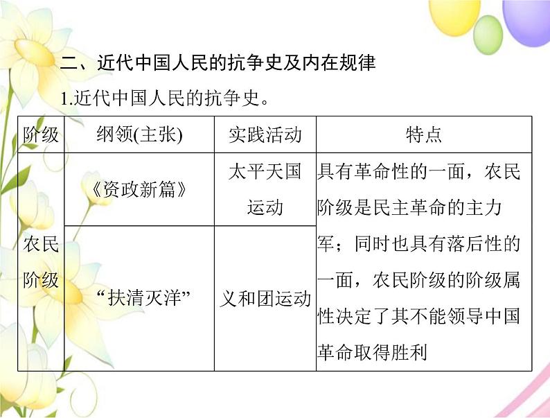 高考历史总复习必修Ⅰ政治文明历程第四单元内忧外患与中华民族的奋起单元知识整合课件第7页