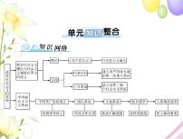 高考历史总复习必修Ⅰ政治文明历程第五单元马克思主义的产生发展与中国新民主主义革命单元知识整合课件