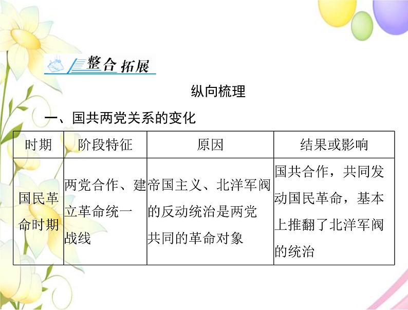 高考历史总复习必修Ⅰ政治文明历程第五单元马克思主义的产生发展与中国新民主主义革命单元知识整合课件第2页