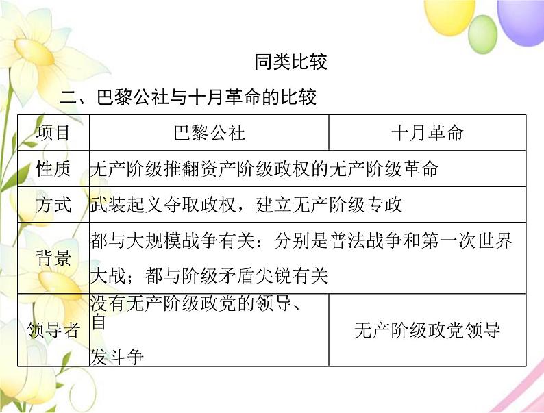 高考历史总复习必修Ⅰ政治文明历程第五单元马克思主义的产生发展与中国新民主主义革命单元知识整合课件第5页