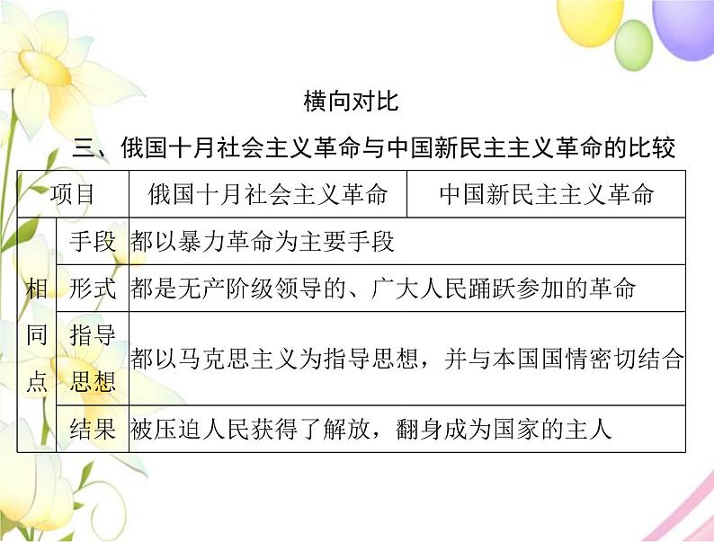 高考历史总复习必修Ⅰ政治文明历程第五单元马克思主义的产生发展与中国新民主主义革命单元知识整合课件第7页