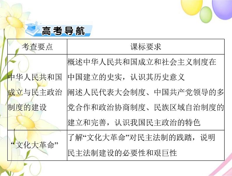 高考历史总复习必修Ⅰ政治文明历程第六单元中国社会主义的政治建设与祖国统一第11讲中国社会主义的政治建设课件第2页