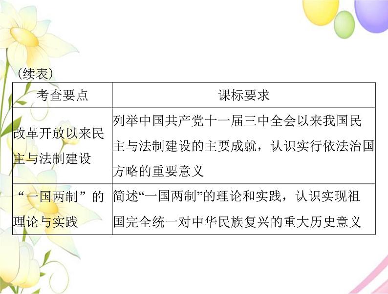 高考历史总复习必修Ⅰ政治文明历程第六单元中国社会主义的政治建设与祖国统一第11讲中国社会主义的政治建设课件第3页