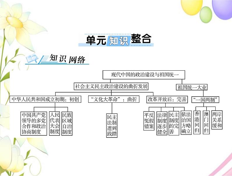 高考历史总复习必修Ⅰ政治文明历程第六单元中国社会主义的政治建设与祖国统一单元知识整合课件第1页