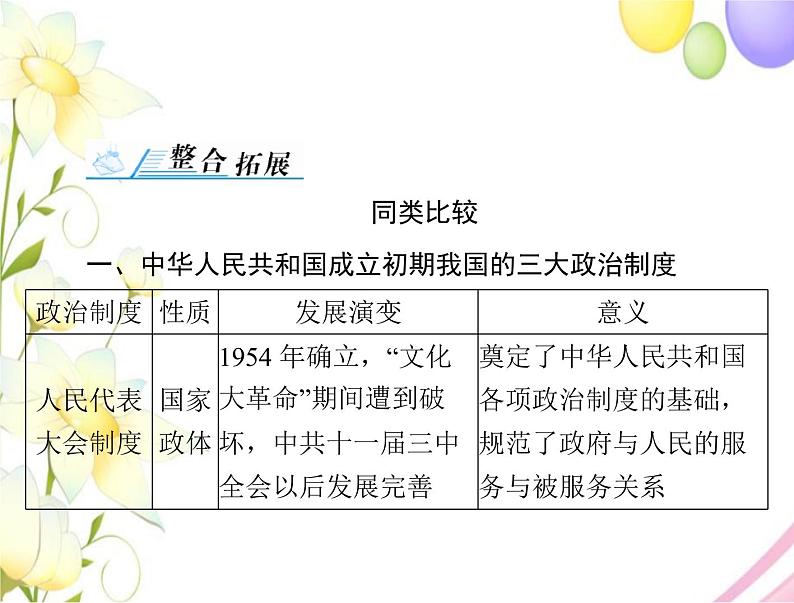 高考历史总复习必修Ⅰ政治文明历程第六单元中国社会主义的政治建设与祖国统一单元知识整合课件第2页