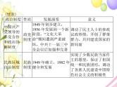高考历史总复习必修Ⅰ政治文明历程第六单元中国社会主义的政治建设与祖国统一单元知识整合课件