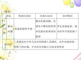 高考历史总复习必修Ⅰ政治文明历程第六单元中国社会主义的政治建设与祖国统一单元知识整合课件