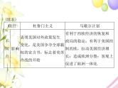 高考历史总复习必修Ⅰ政治文明历程第七单元复杂多样的当代世界单元知识整合课件