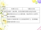 高考历史总复习必修Ⅰ政治文明历程第七单元复杂多样的当代世界单元知识整合课件