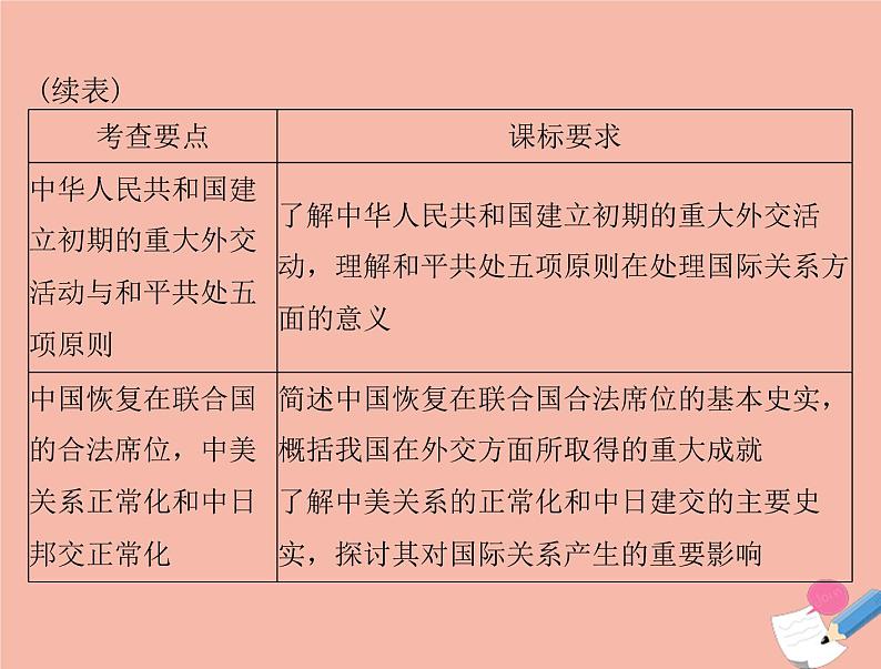 高考历史总复习必修Ⅰ政治文明历程第七单元复杂多样的当代世界第13讲两极对峙格局的形成世界多极化的趋势及跨世纪的世界格局课件第3页