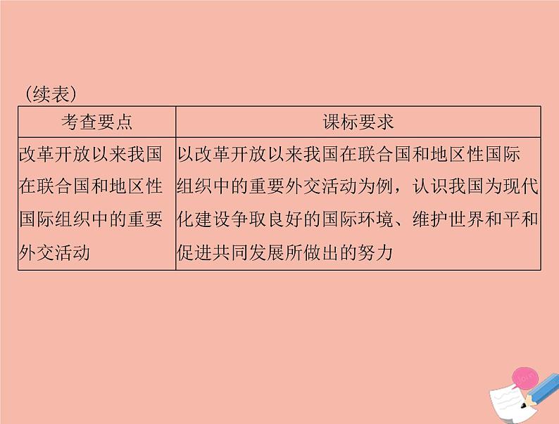 高考历史总复习必修Ⅰ政治文明历程第七单元复杂多样的当代世界第13讲两极对峙格局的形成世界多极化的趋势及跨世纪的世界格局课件第4页