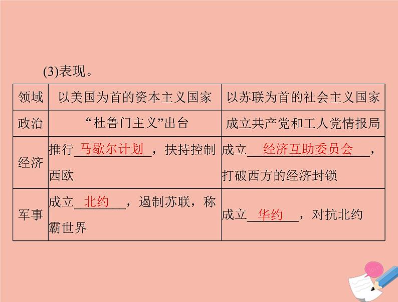 高考历史总复习必修Ⅰ政治文明历程第七单元复杂多样的当代世界第13讲两极对峙格局的形成世界多极化的趋势及跨世纪的世界格局课件第8页