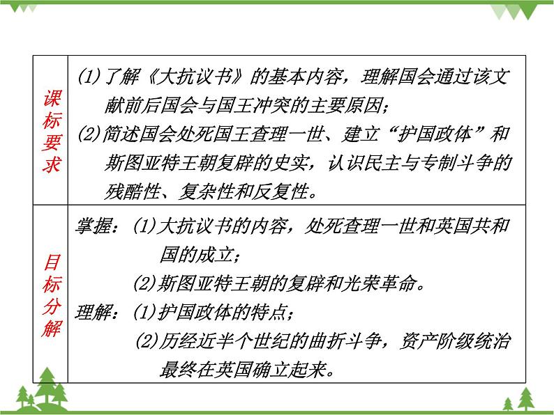 人民版高中历史选修二 3.2英国议会与王权的决战 课件第2页