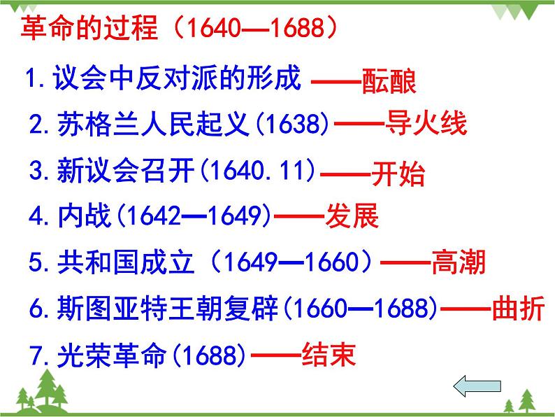 人民版高中历史选修二 3.2英国议会与王权的决战 课件第4页